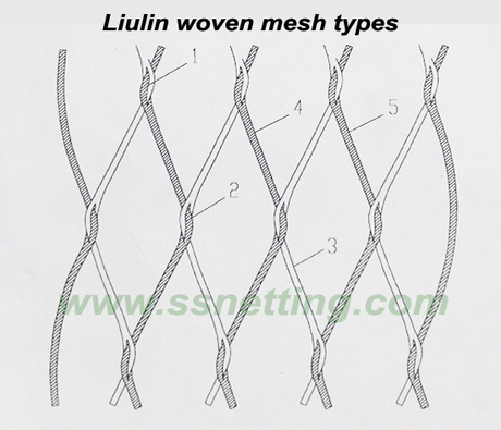 Hand-woven Wire rope netting mesh Technologys.jpg