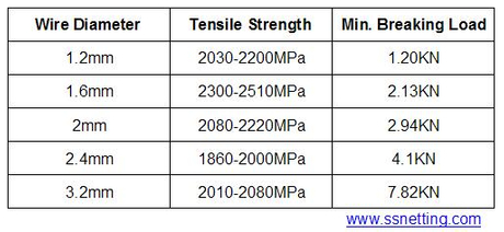 reaking force of the rope diameters.jpg